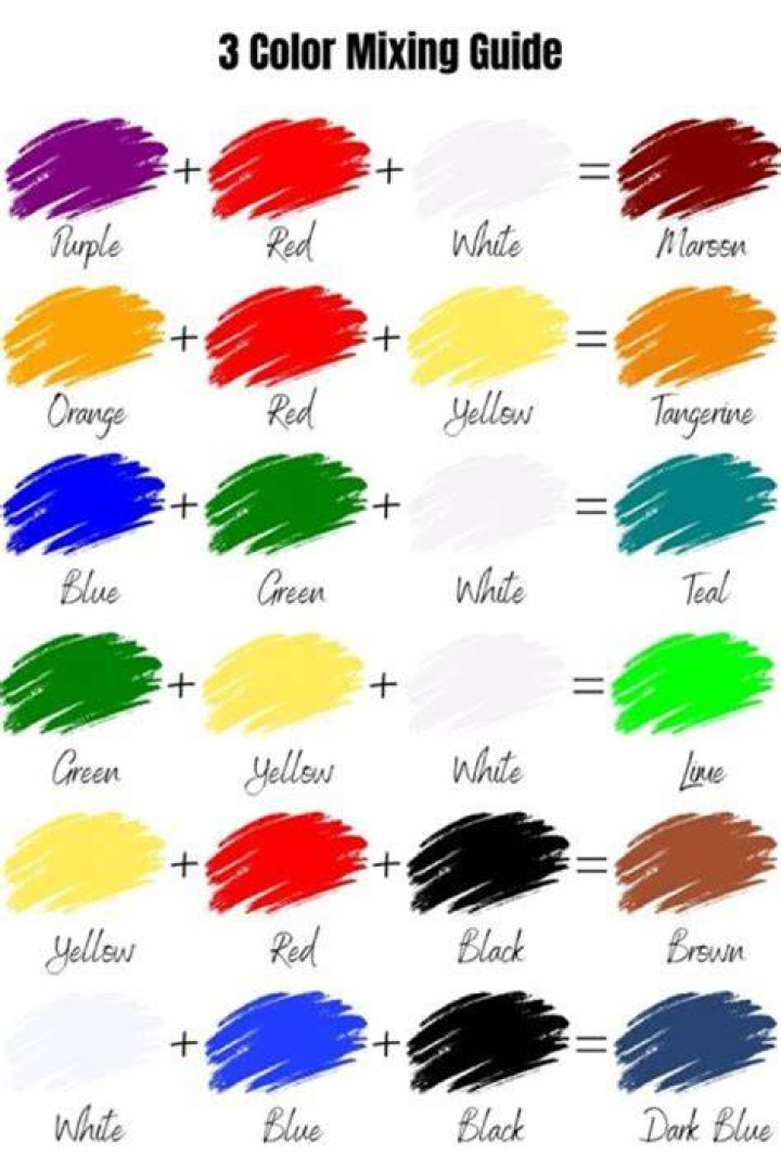 How do you dilute d50