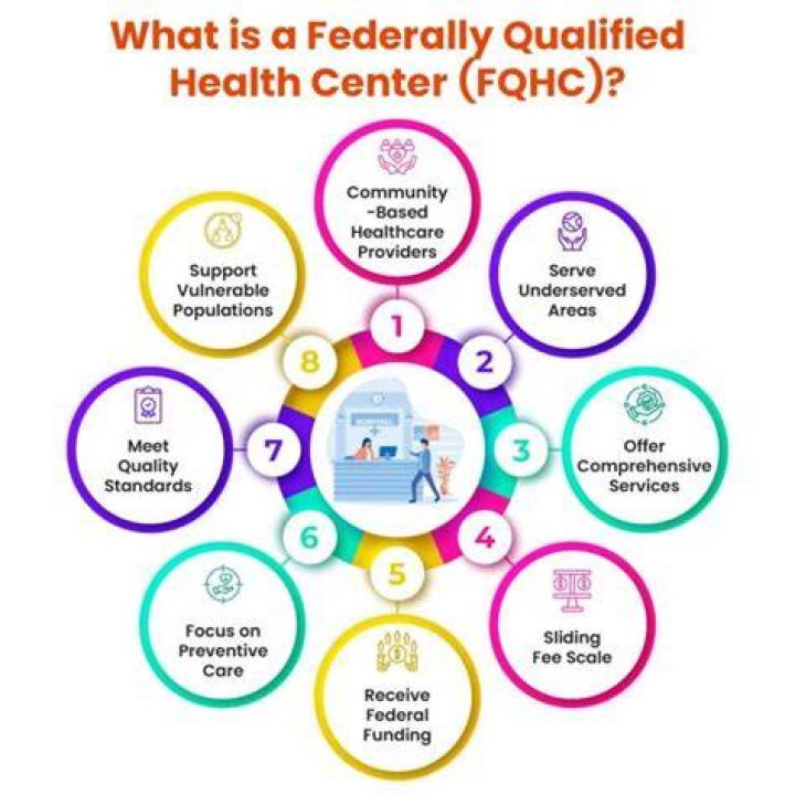 What is an FQHC visit